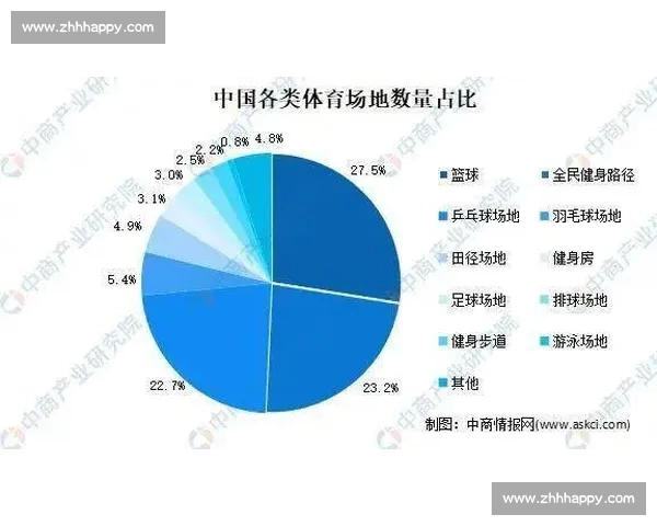 基于比赛数据统计的竞技表现深度分析与趋势方法创新实证研究报告