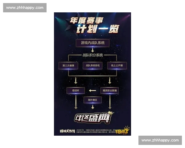 《最新电竞赛事动态解析与热门战队实力全面盘点》