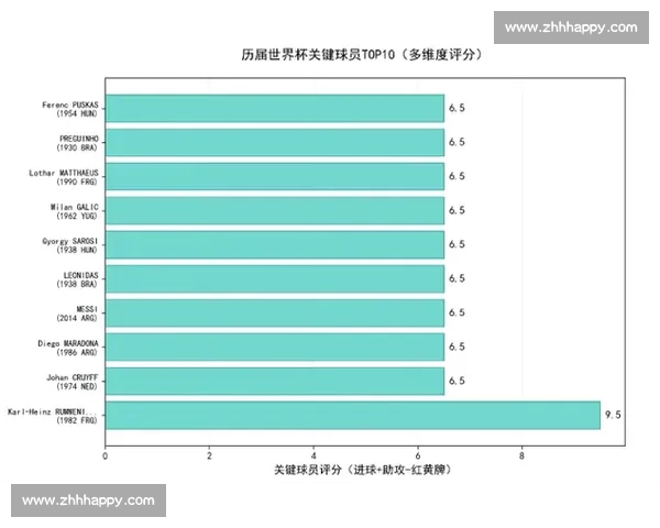 世界杯历史进程与关键数据分析:从参赛队伍到进球记录的全面解读