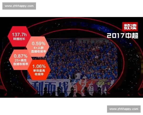 基于中超联赛比赛数据深度拆解与战术趋势分析及球队表现评估研究 基于中超联赛比赛数据深度拆解与战术趋势分析及球队表现评估研究